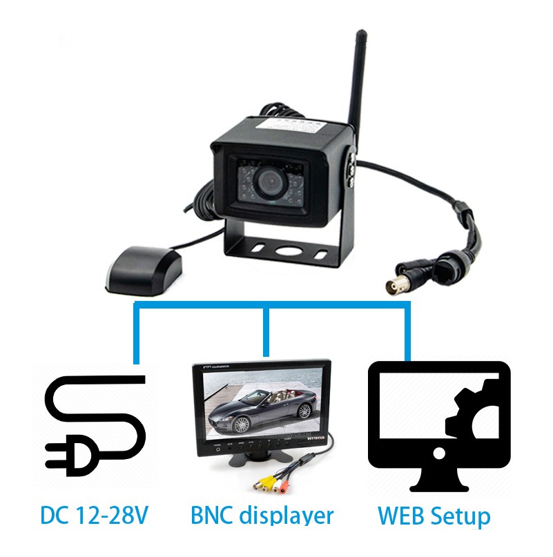 Monitoraggio della telecamera per auto Wifi 4G tramite telefono cellulare o PC
