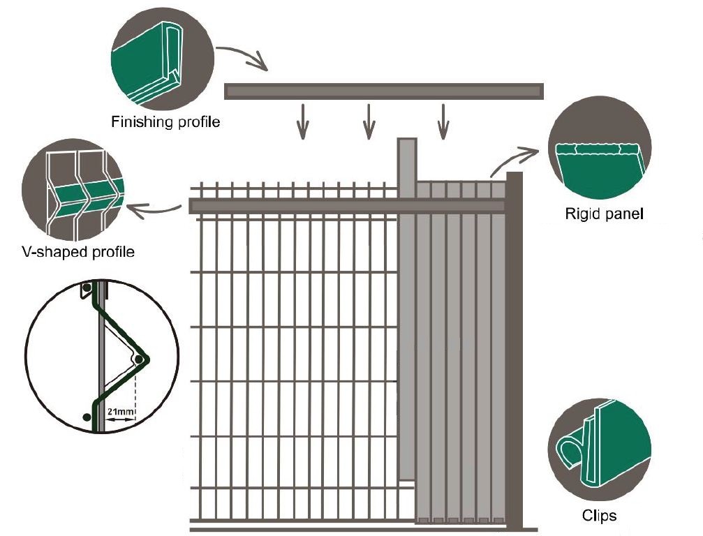 recinzione della casa - l'installazione verticale riempie le strisce di PVC