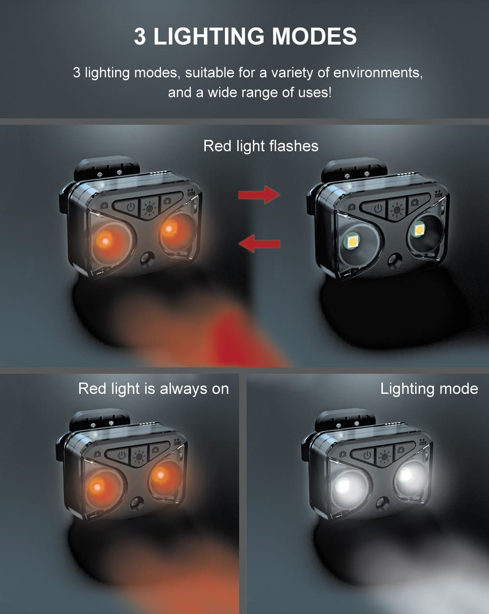 illuminazione della bici con telecamera, fanale posteriore a LED + indicatori di direzione