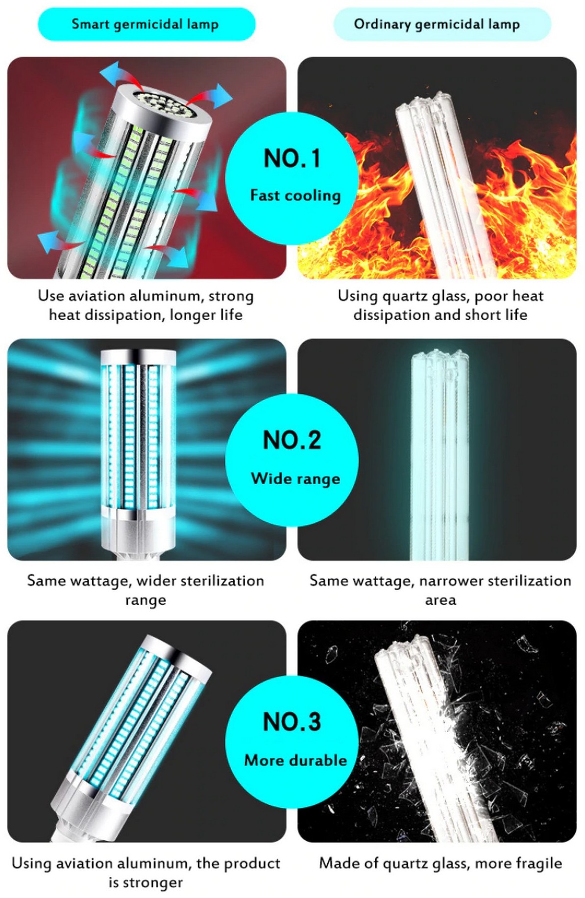 vantaggi delle lampadine intelligenti UV-C