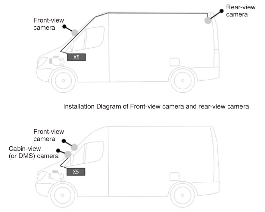 scenari per l'utilizzo del sistema di telecamere per auto profio x5