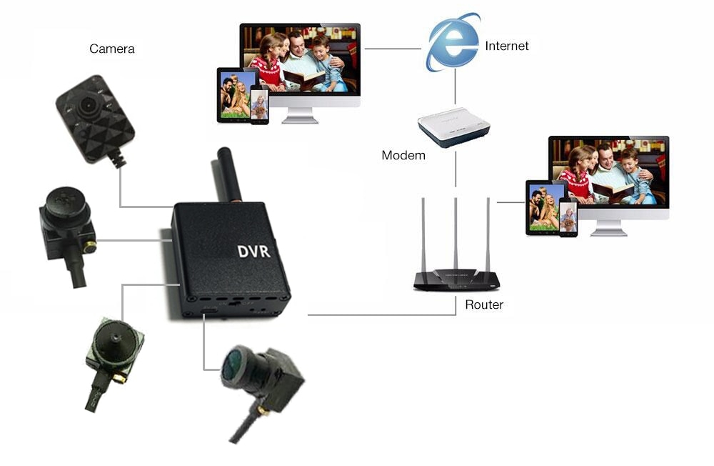 wifi pinhole set schema di connessione della fotocamera dvr