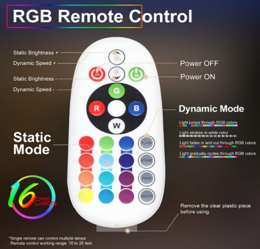 telecomando RGB