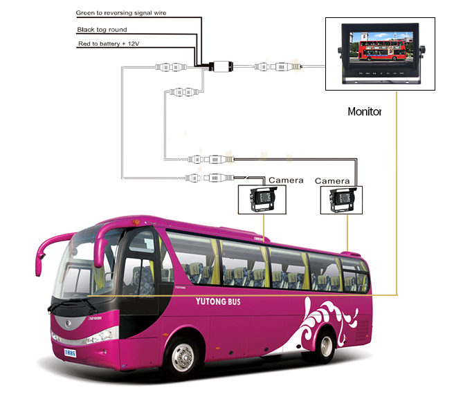 Sistema bus di retromarcia con telecamera HD