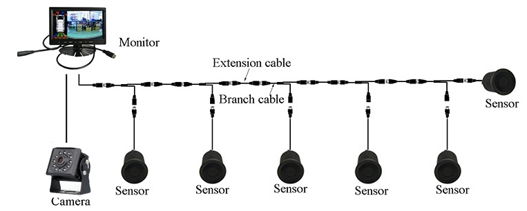 monitor con telecamera e sensori di retromarcia