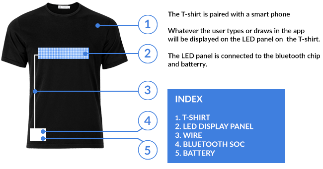 T-shirt con display bluetooth a LED